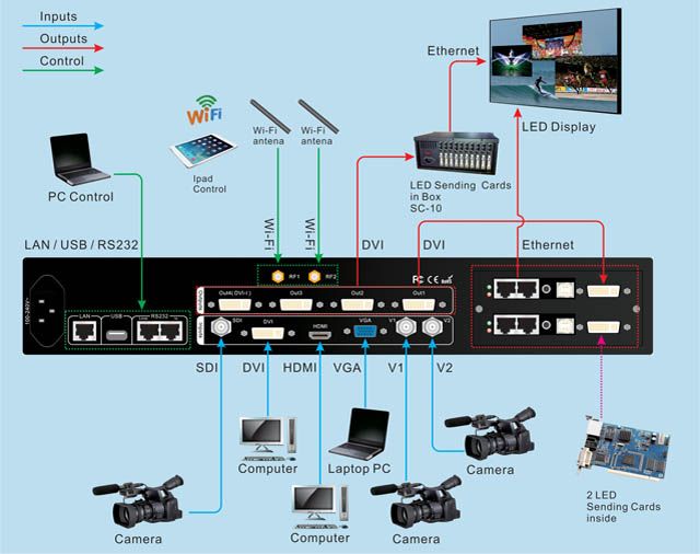  VDWALL LVP909 HD LED VIDEO PROCESSOR WITH WIFI CONNECT diagram