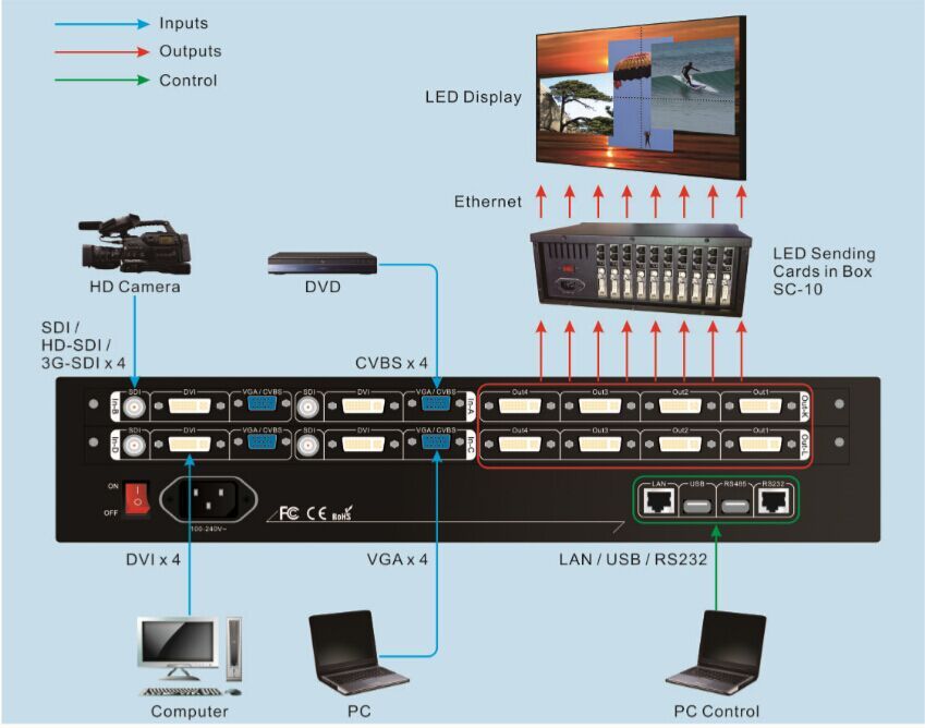 Connection diagram