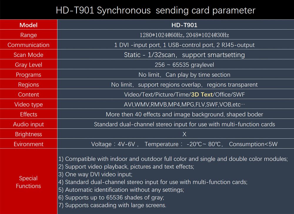Huidu HD-R500 Asynchronous Full Color Cascading Receiver Card