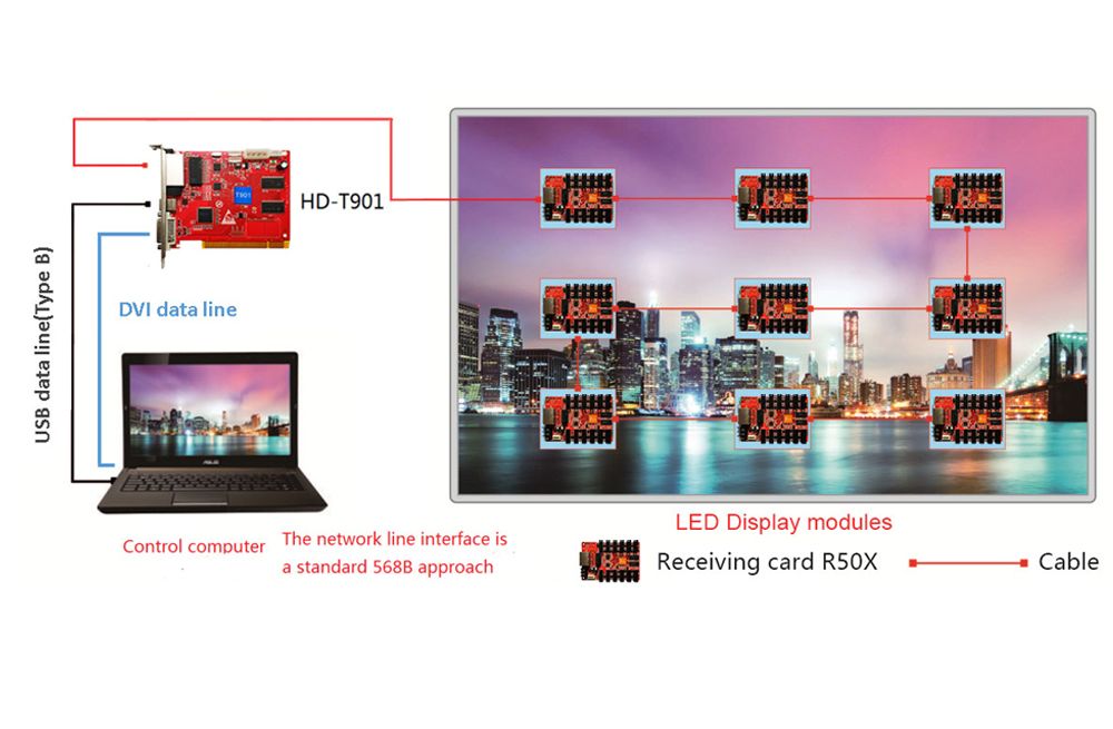 Huidu HD-R500 Asynchronous Full Color Cascading Receiver Card