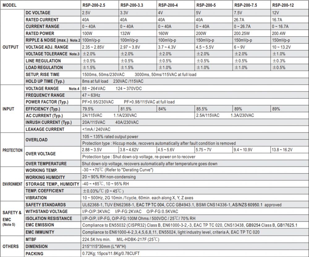 Meanwell RSP-200-24 LED Screen AC/DC Power Supply