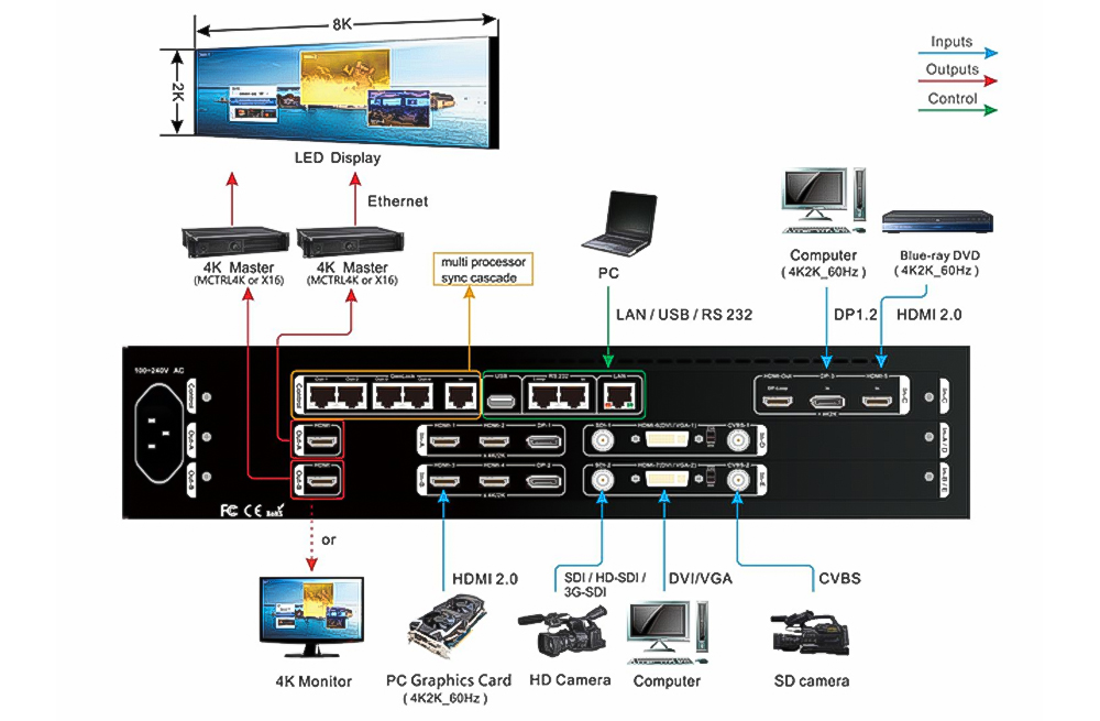 VDWALL A63 4K Multi-Win Mosaic LED Video Wall Processor with HDMI2.0 Outputs