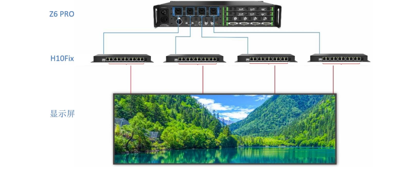 Colorlight H10Fix led video wall fiber optic transceiver