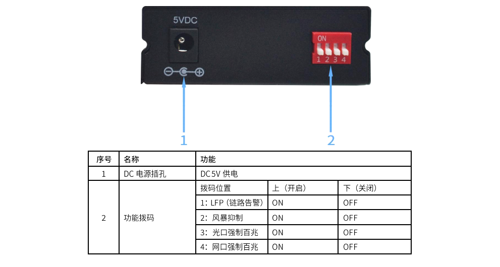 Colorlight OP1led display screen  Fiber Optic Transceiver 