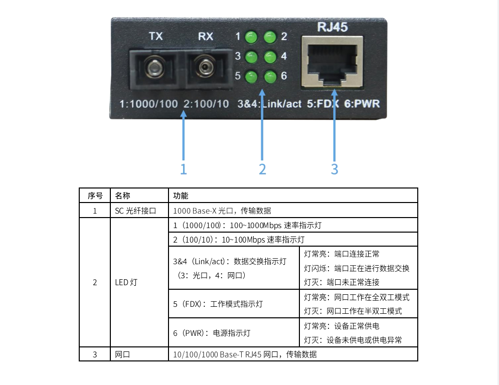 Colorlight OP1led display screen  Fiber Optic Transceiver 