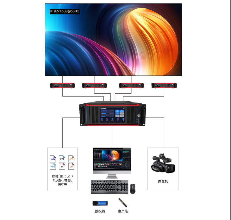 CS20-8K Pro Colorlight multimedia video server 8K HD playback video