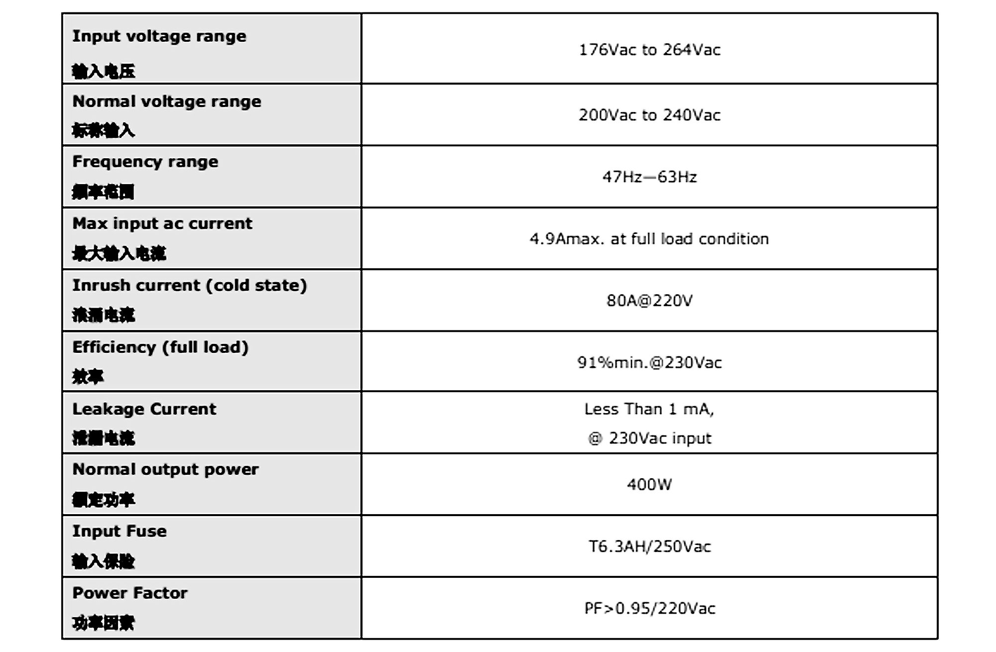 YuanChi YC-400W16-5V LED Screen power supply