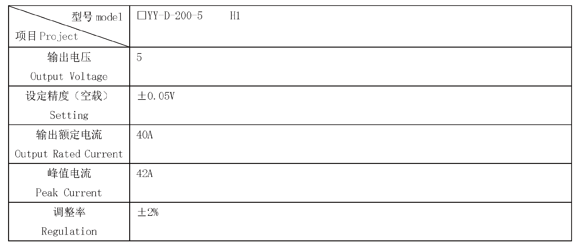 http://www.led-mall.com/pub/media/wysiwyg/Youyi-200W-5V-40A Specifications.pdf