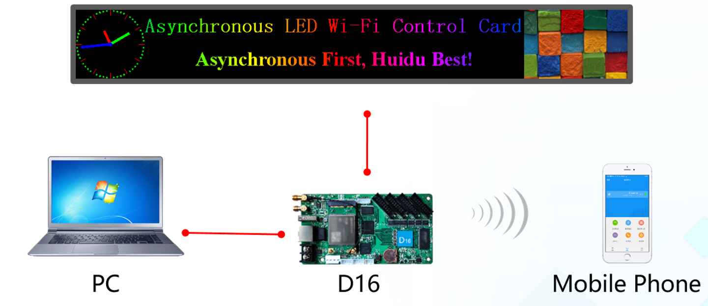 HUIDU HD-D16 Full-Color LED Large Display Asynchronous Control Card