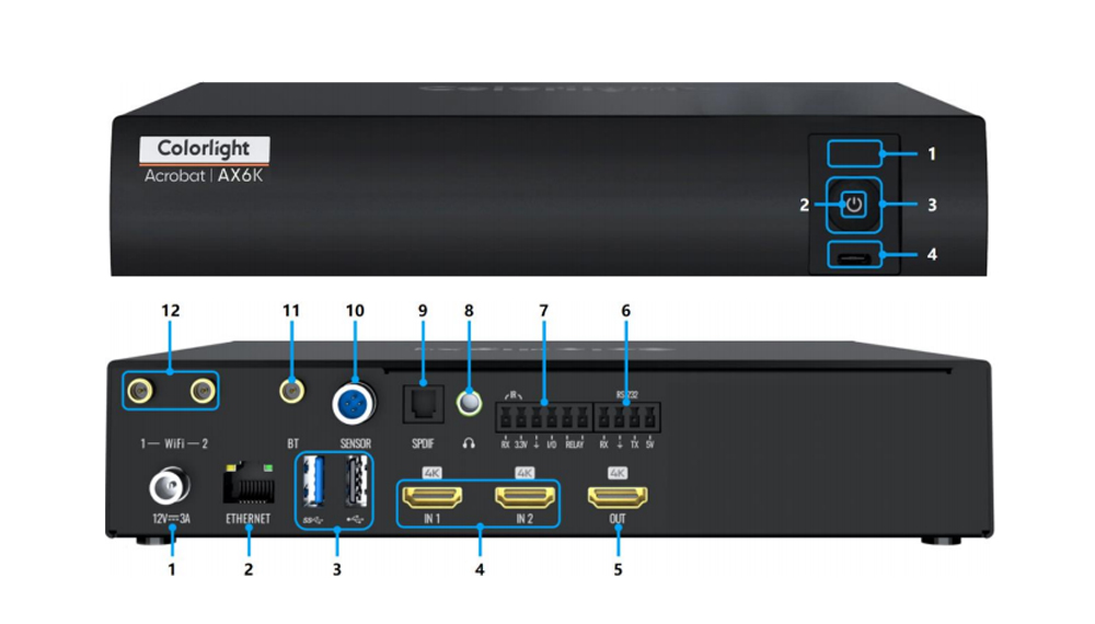 Front and back view of a black Colorlight Acrobat AX6K device, showing the power button, USB ports, Ethernet, SPDIF, sensor/BT ports, HDMI outputs, and antenna/connectors labeled on the rear panel.